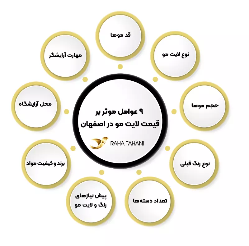 عوامل موثر بر قیمت لایت مو در اصفهان