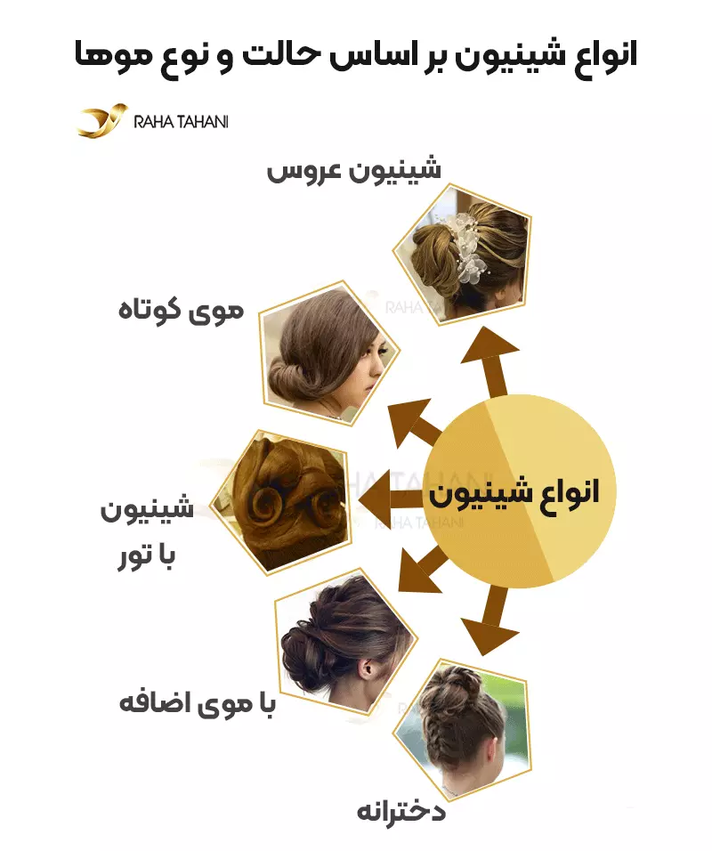 انواع شینیون براساس حالت و نوع موها